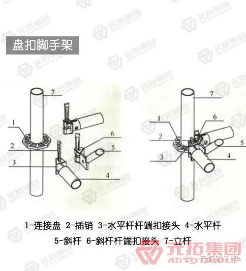 轮扣和盘扣哪个好.jpg